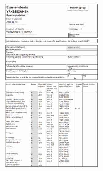 Szwedzkie świadectwo maturalne, Slutbetyg från gymnasiet